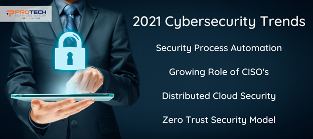 Cybersecurity Solutions 2021