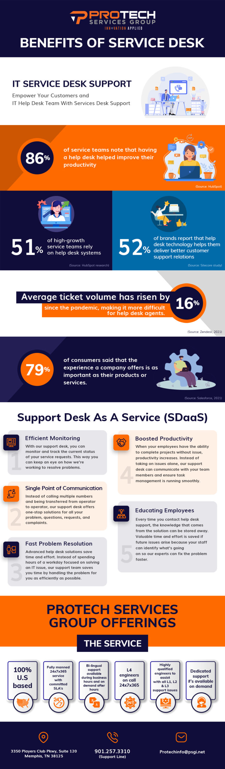 SERVICE DESK infographic