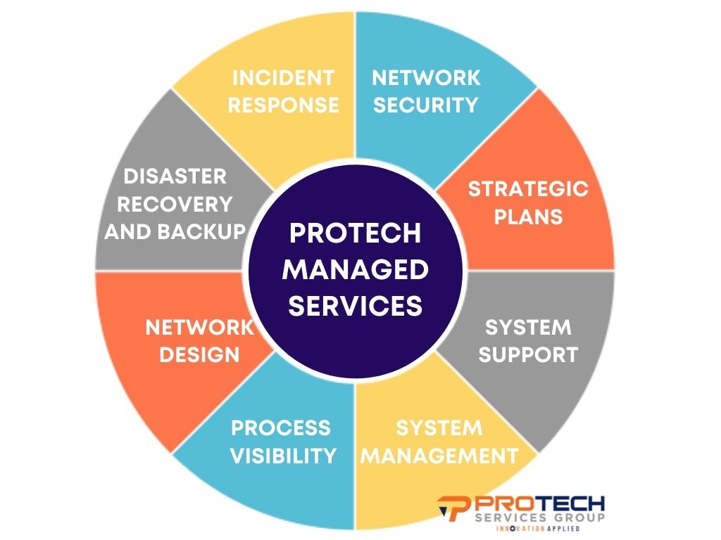 ProTech Managed Services list