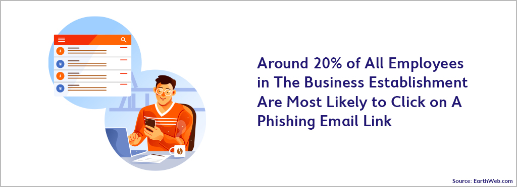 Phishing emails stats