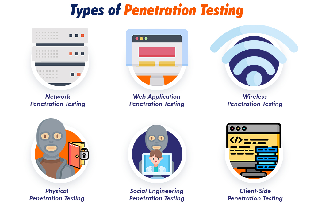 Different Types of Penetration Testing